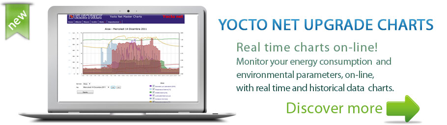 YOCTO NET UPGRADE CHARTS