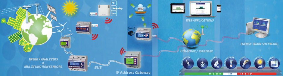 ELECTREX ENERGY MONITORING AND AUTOMATION