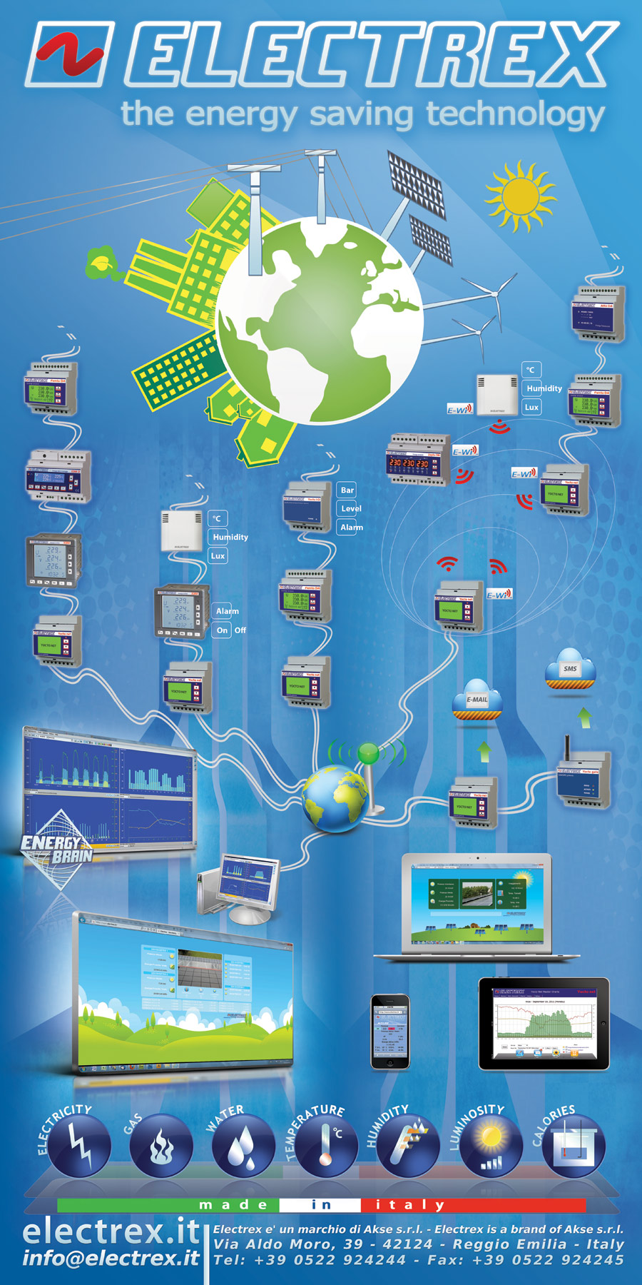 Electrex_monitoring_solution_poster