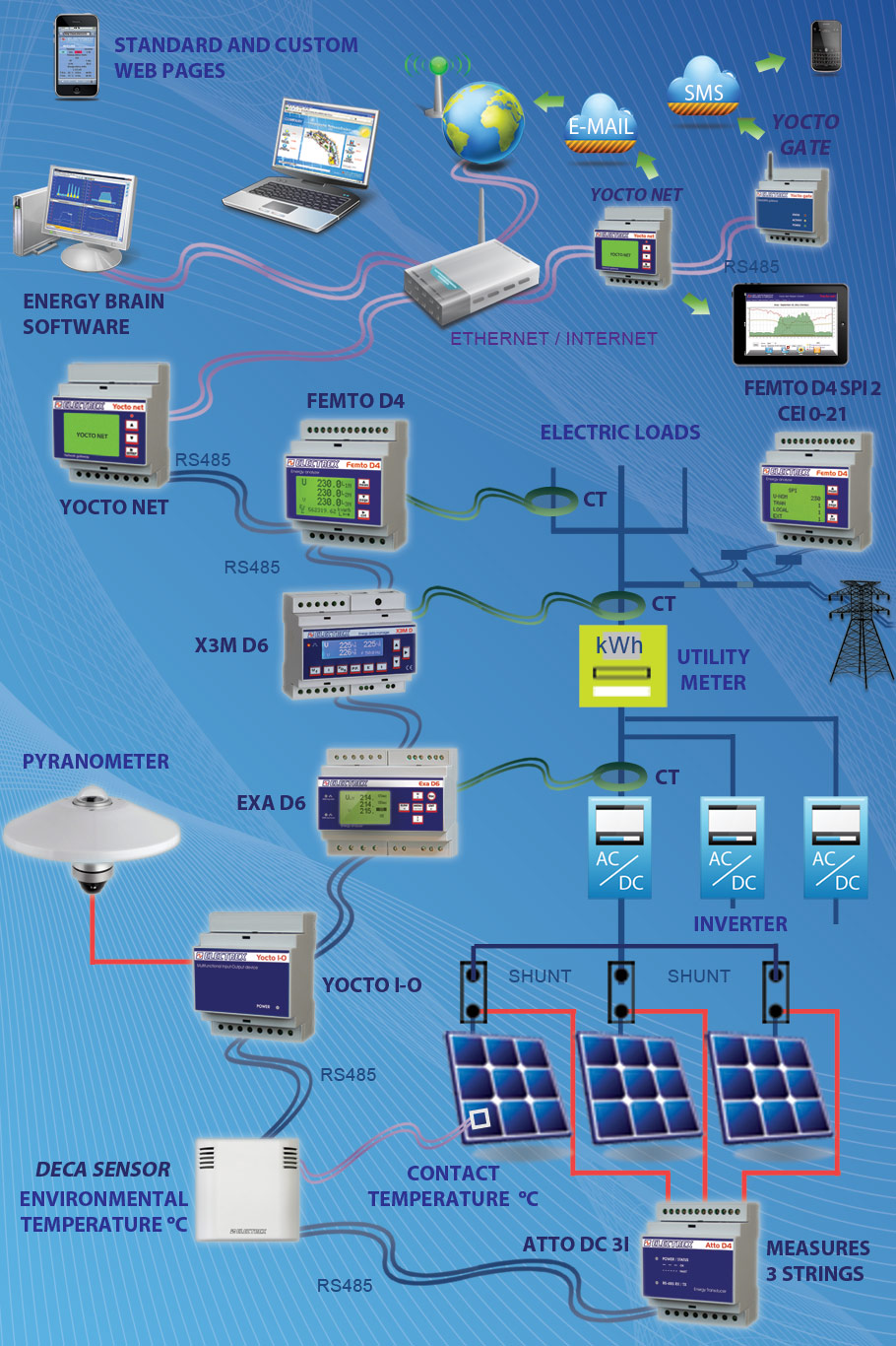 energy-monitoring-network-photovoltaic-ENG.jpg