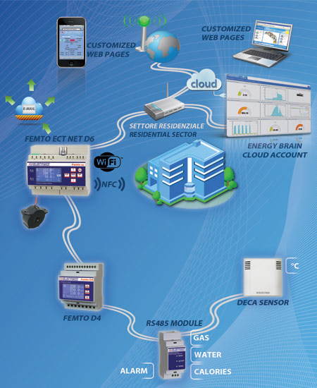 energy-monitoring-network-residential.jpg