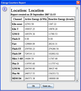 PFSW410-SK ENERGY BRAIN COUNTERS SK