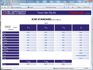 PFSW940-05  YOCTO NET UPGRADE WEB (PUK)