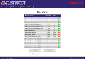PFSW940-15  YOCTO NET UPGRADE MAIL ALARM (PUK)