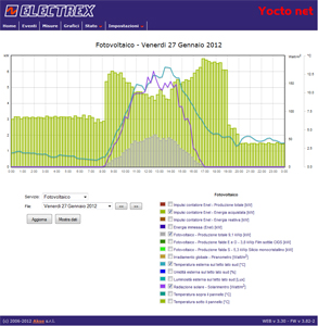 PFSW940-30 YOCTO NET UPGRADE CHARTS (PUK)