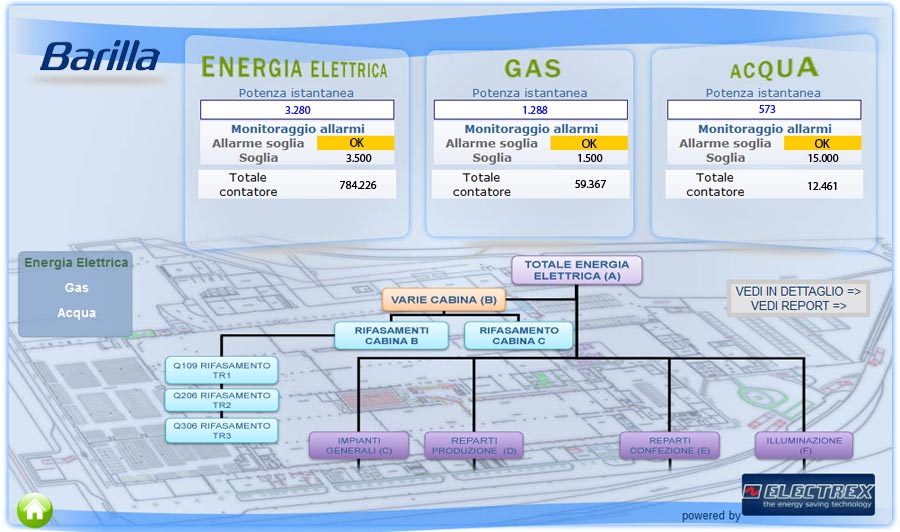 Barilla improves the efficiency of its production systems using Electrex energy monitoring and management solutions
