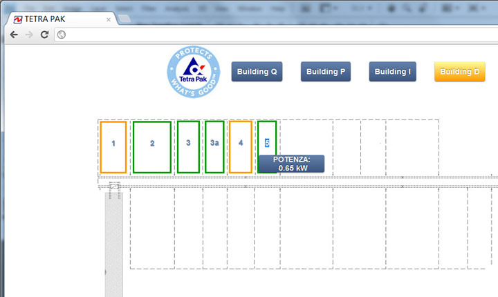 Tetra Pak uses the Electrex monitoring networks to reduce CO2 emissions and improve the energy efficiency of its plants.