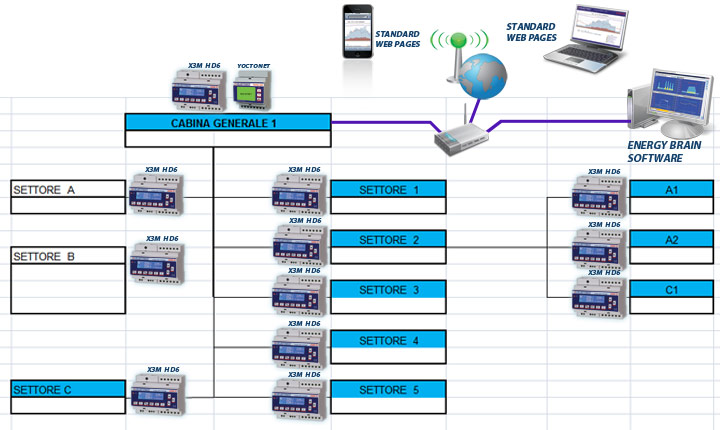 Tetra Pak uses the Electrex monitoring networks to reduce CO2 emissions and improve the energy efficiency of its plants.