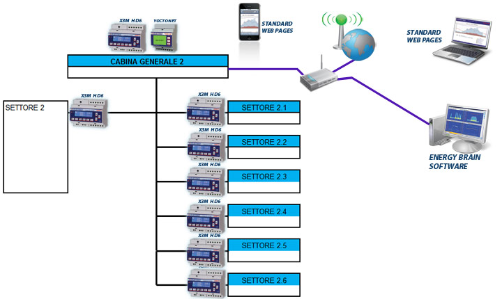 Tetra Pak uses the Electrex monitoring networks to reduce CO2 emissions and improve the energy efficiency of its plants.
