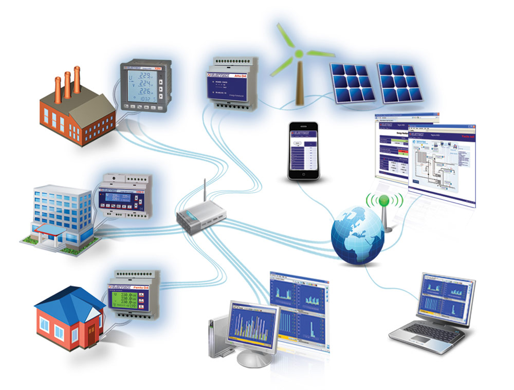 Electrex - Amadori Group - Energy as a strategic resource to support growth. The ISO 50001 Energy Management System certification