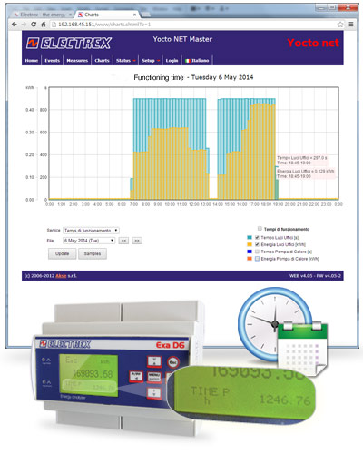 Electrex's solution for measuring energy consumption and the operating time of a load / appliance