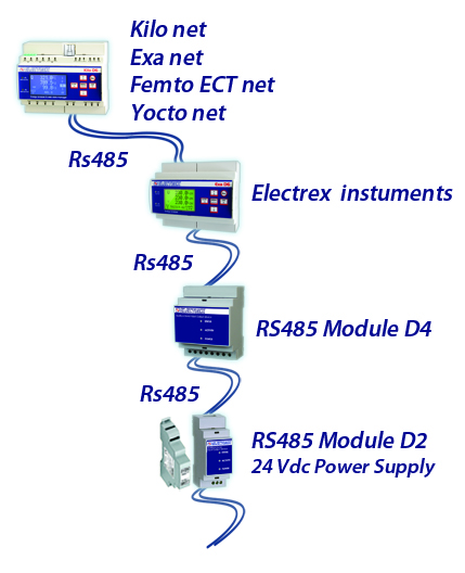 Electrex-input-output-modules-rs485