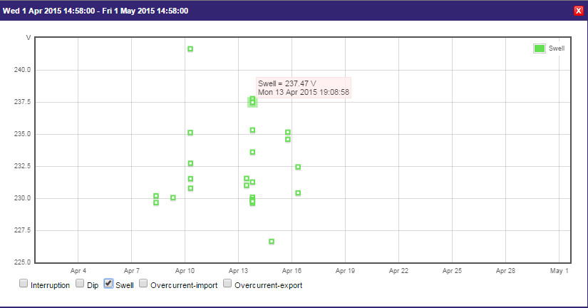 Kilo D6 PQ Electrex-Power-Quality-Events-Timeline-Swell