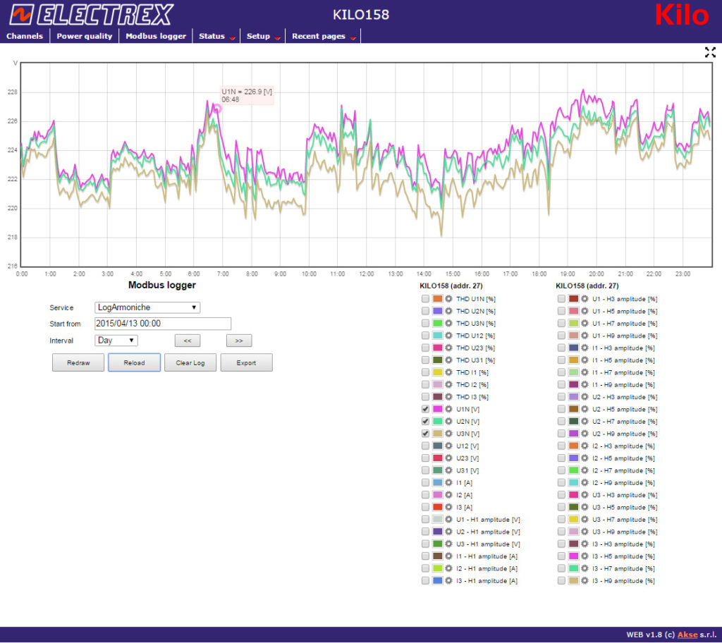 Kilo D6 PQ Electrex-Power-Quality-Modbus-logger-Harmonics