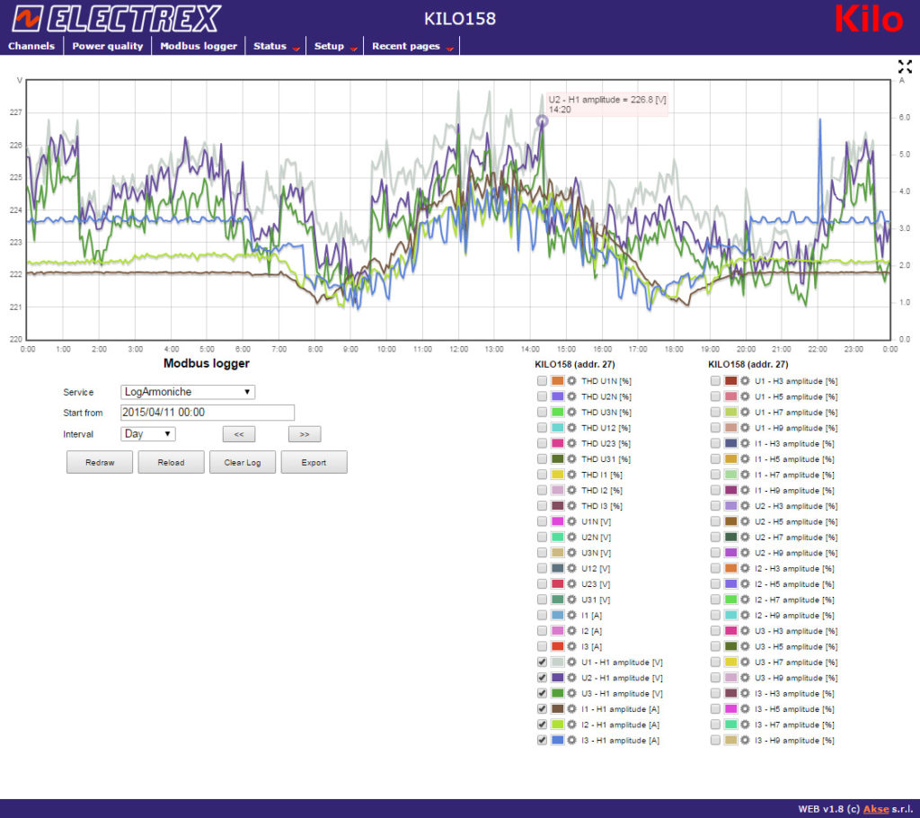 Kilo D6 PQ Electrex-Power-Quality-Modbus-logger-Harmonics-2