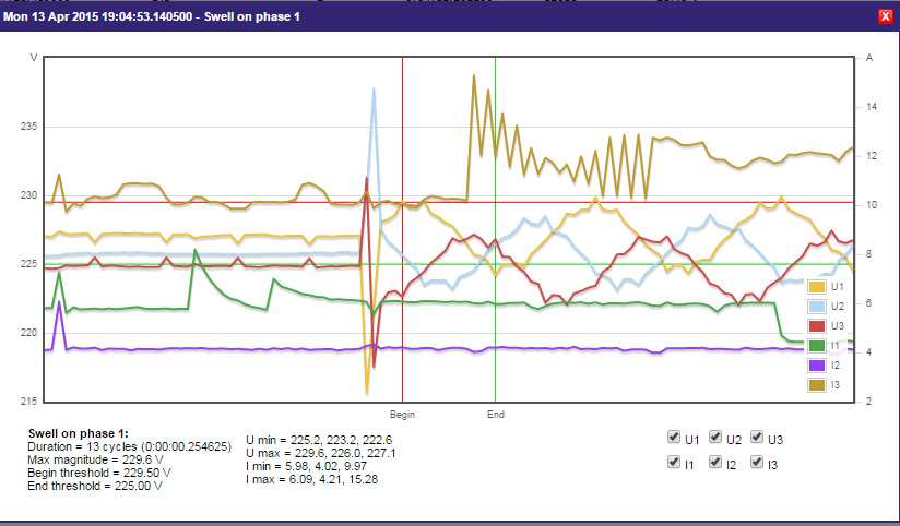 Kilo D6 PQ Electrex-Power-Quality-Swell-PH1-graph