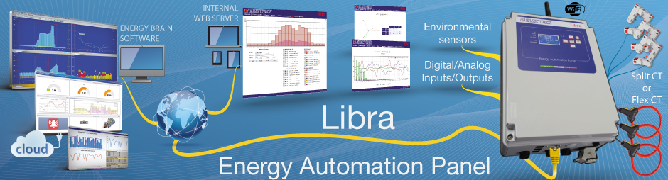Libra net - Energy Automation Panel