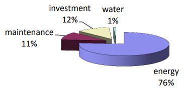 Electrex-Compressed-Air-Breakdown-Costs