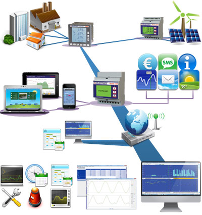 Electrex Rete di monitoraggio