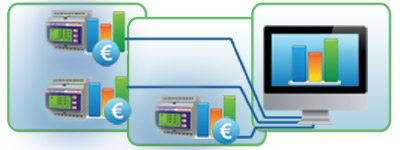 Centri di Costo - Applicazioni Electrex