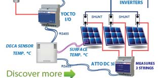 Monitoring Energy Production and Consumption in Photovoltaic Plants, Wind Power Farms, Residential and Tertiary Buildings