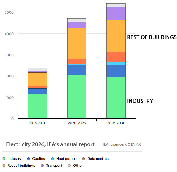 Electrex - The Age of Electricity Is Here — Greater Observability, Granularity and Event-Driven Insight are Required