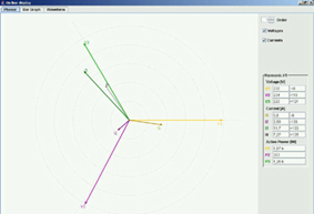 PFSW399-00 UPGRADE HARMONICS FUNCTIONS