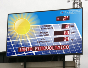 Information display
