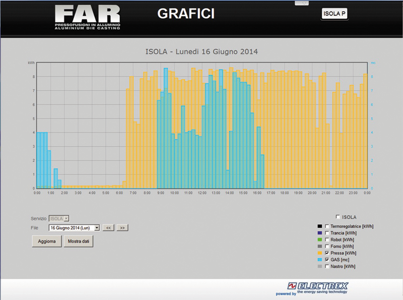 FAR-Pagina-web-Grafici FAR-Pagina-web-Grafici