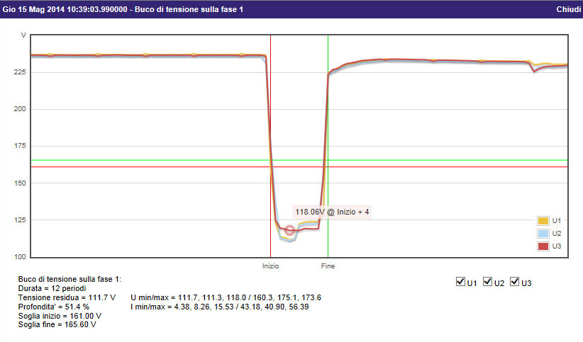 Kilo D6 PQ Buco tensione fase 1 Kilo D6 PQ Buco tensione fase 1