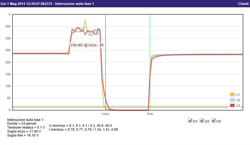 Kilo D6 PQ Interruzione fase 1 Kilo D6 PQ Interruzione fase 1