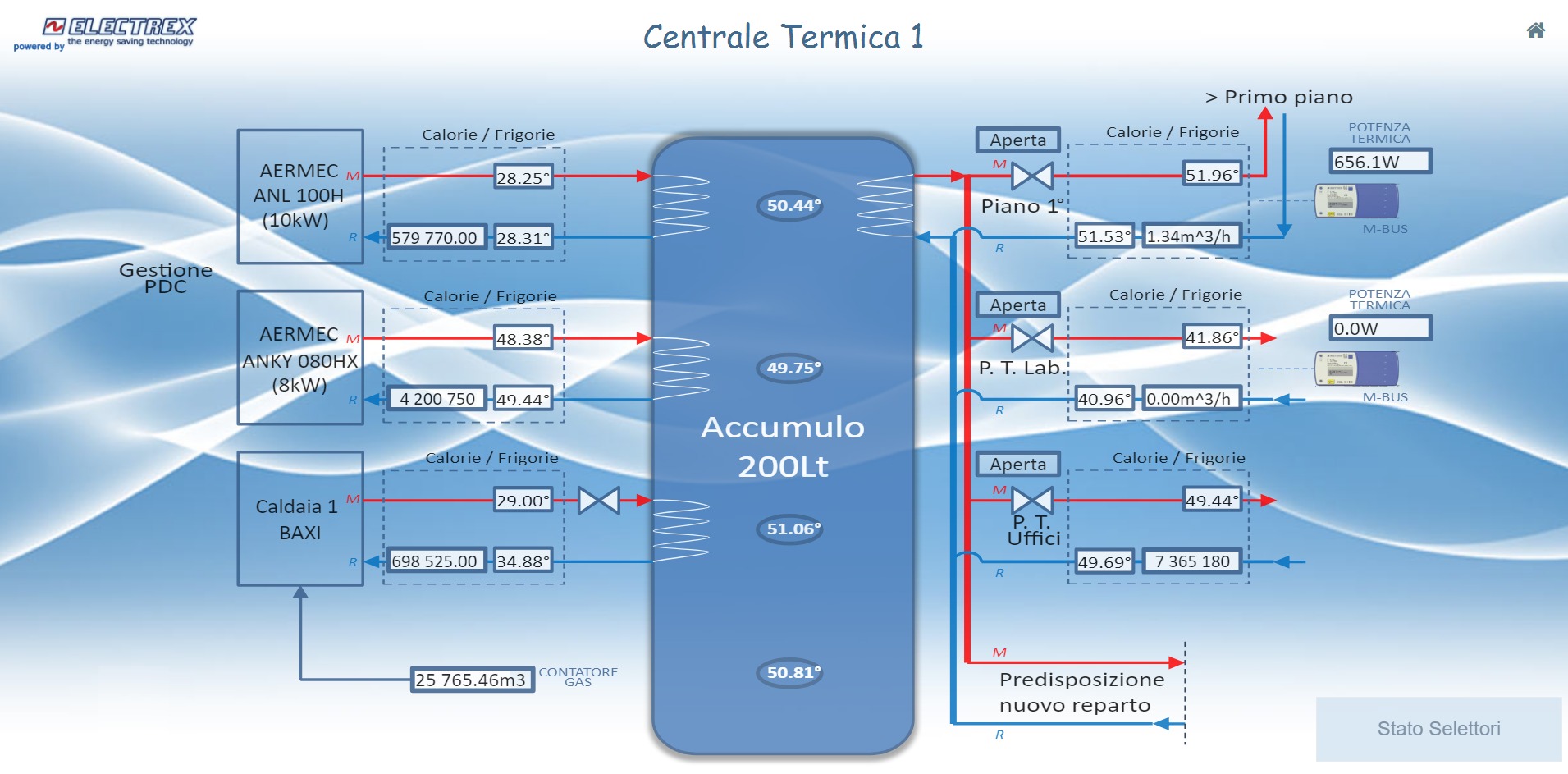 La gestione delle Centrali Termiche e dei sistemi di Condizionamento (HVAC) La gestione delle Centrali Termiche e dei sistemi di Condizionamento (HVAC)