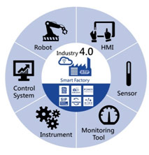 Digitalizzazione Eventi Power Quality