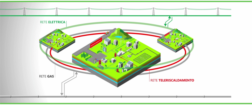 Electrex - IoE Internet of Energy