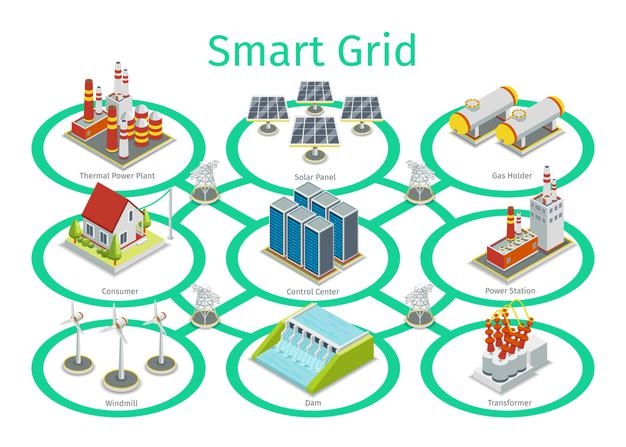 Microgrid - Smart grid